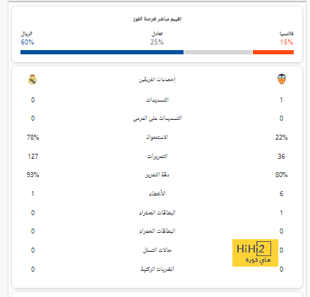 دليل على نضج فينسيوس بالكامل 