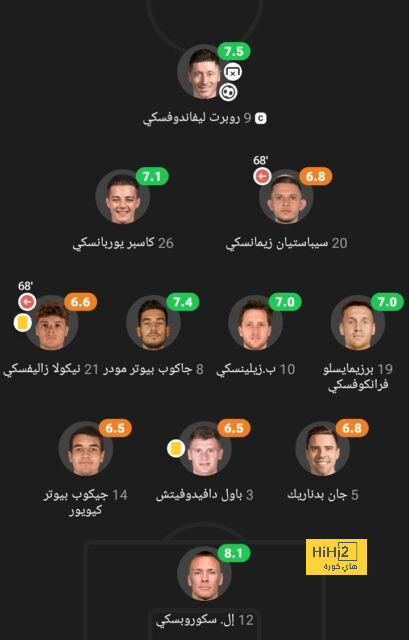 لاعب كوفنتري سيتي : مواجهة مانشستر يونايتد أمر جيد 