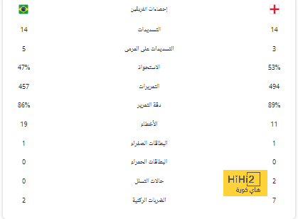 "يُعالج أكثر مما يلعب" .. وليد الفراج يسخر من كريم بنزيما ويُحرج الاتحاد بـ"الطقطقة"! | 