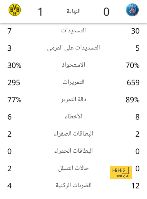 فيديو: الاتحاد يهدد مرمى الفيصلي مبكرا 