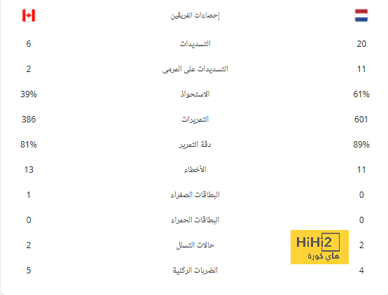 أنشيلوتي يتحدث عن لقطته مع دافيد التي حسمت تأهل الريال لنهائي الابطال 