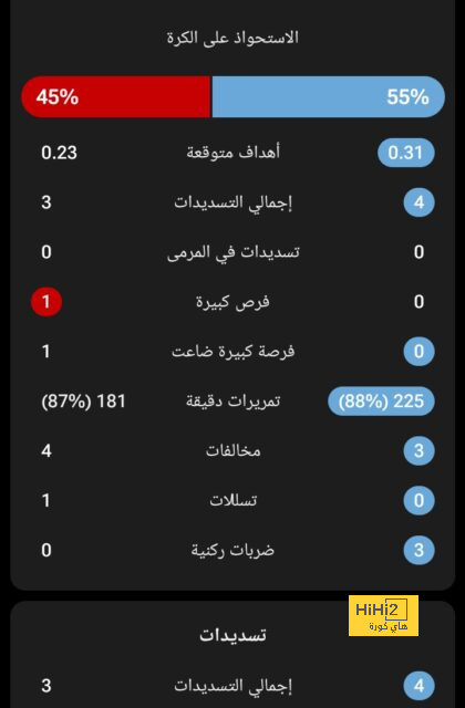 الأعلى تقييمًا في مباراة ليفربول وتوتنهام 