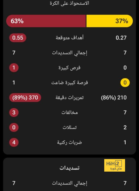 التعادل يخيم على مواجهة تواركة والزمامرة 