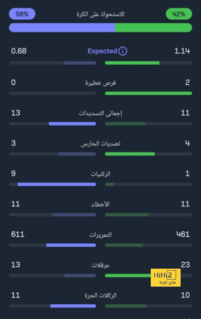 العبدولي يتفوق على عموتة في سباق مدرب الشهر 