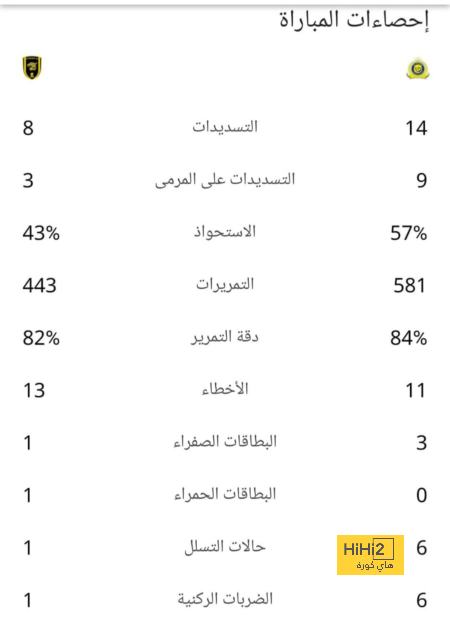 كوادرادو ينتظر اليوفينتوس 