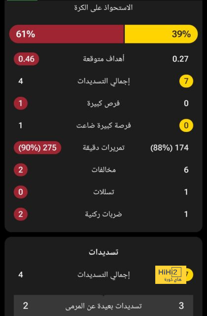 مانشستر يونايتد يواصل الضغط للتعاقد مع مهاجم آيندهوفن  