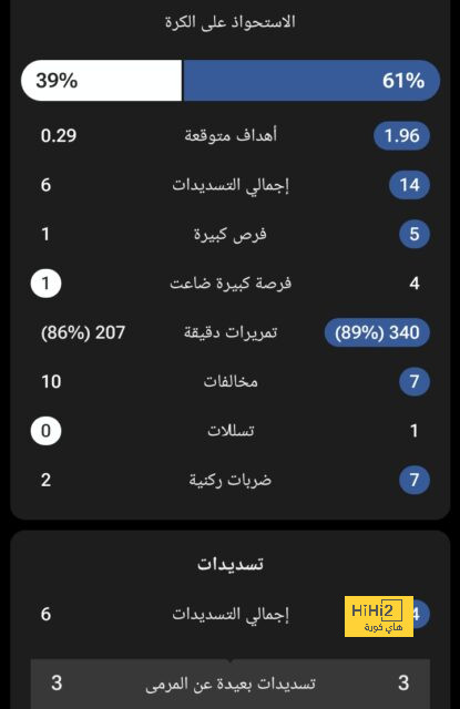 ما هو ترتيب مبابي بقائمة الهدافين التاريخيين للأبطال؟ 