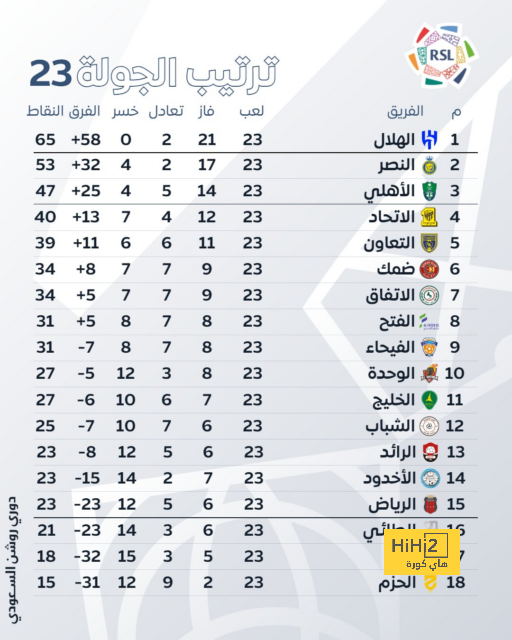 برشلونة يُغير مسار جولته الصيفية قبل موسم 2025 - 2026 