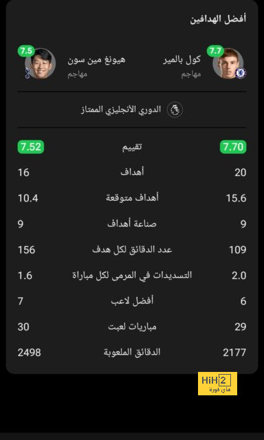 معنا تنتهي الحكاية.. الخليج يسخر من الهلال بعد كسر سلسلة اللا هزيمة - Scores 