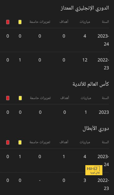 المواجهات السابقة بين أنشيلوتي وفالفيردي 