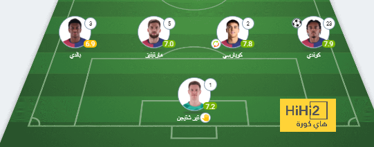 للمباراة الثانية.. راشفورد يغيب عن مانشستر يونايتد | يلاكورة 