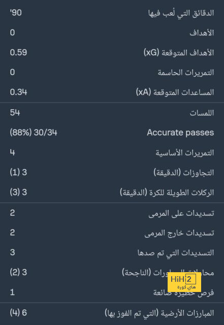 الأسماء التي يرغب جيرارد التعاقد معها من الهلال والنصر في يناير 