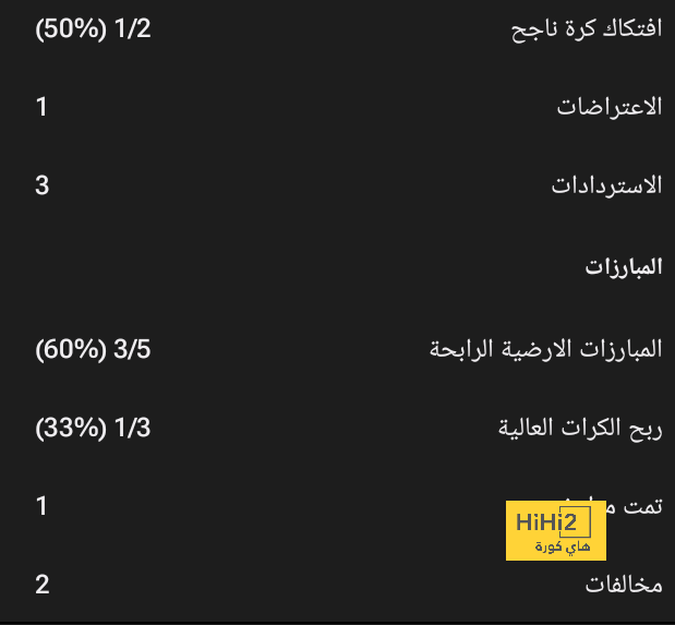 جاكبو صفقة فاشلة لريال مدريد.. فما السبب ..؟! 