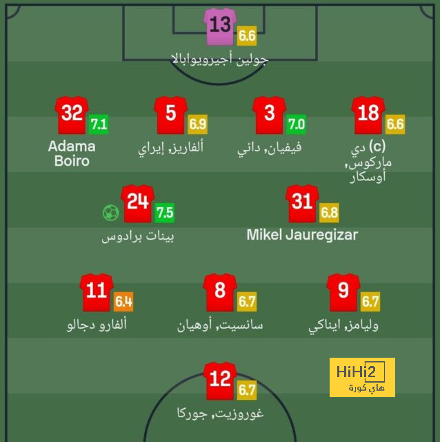 "يجب أن يشعر بالقلق" .. خطر داهم يهدد نجم برشلونة من بايرن ميونخ! | 