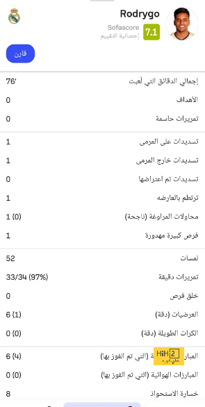 عاجل .. رسميا فيفا يعتمد النظام الجديد في مونديال 2026 ! 