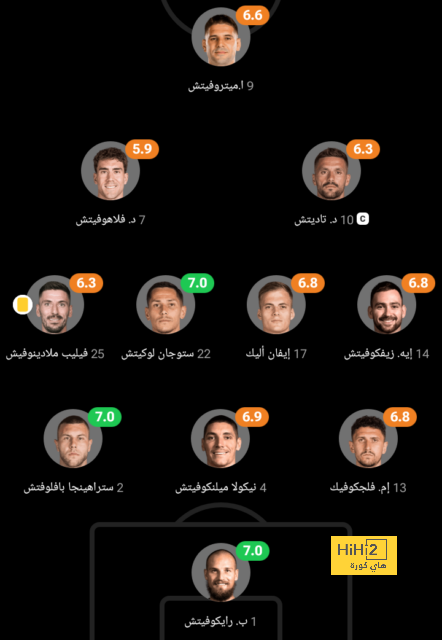 دياز يشارك في تدريبات ريال مدريد بعد شفاءه من الإعياء 