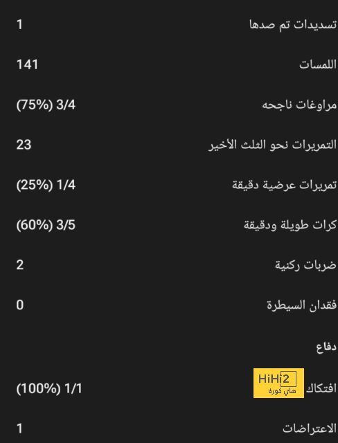 نادي جديد يدخل في سباق التعاقد مع رافينيا 