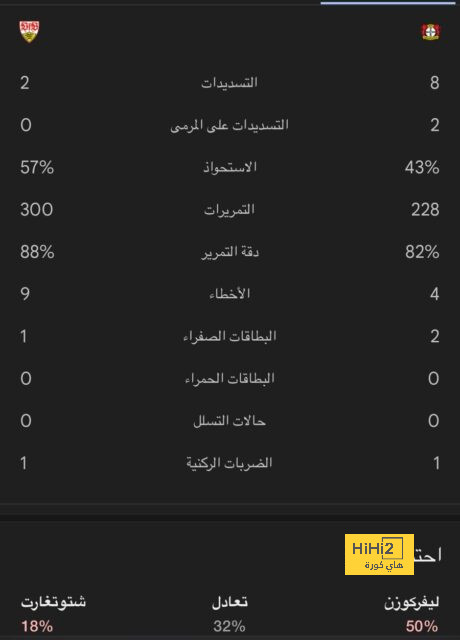 رقم تاريخي لـ ريال مدريد بعد فوزه على غرناطة 