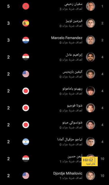 ماذا سيحدث لبيدريول لو لم ينتقل مبابي لريال مدريد مرة أخرى ؟ 