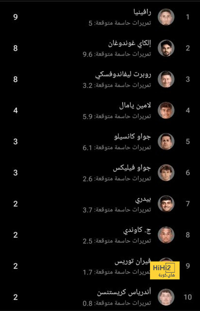 مدة غياب ستانيسيتش عن بايرن ميونخ 