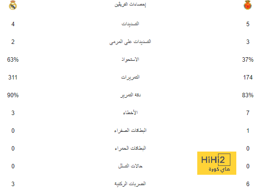 فضله على صلاح ورودري.. أجويرو ينصف فينيسيوس بعد خسارة الكرة الذهبية | 