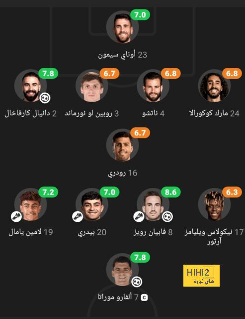 التشكيل الرسمي لمباراة أستون فيلا ضد بايرن ميونخ في دورى أبطال أوروبا 