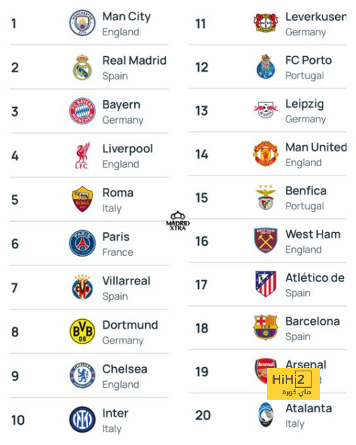 لمن ذهبت أصوات مدربي المنتخبات في ذا بيست 2024؟ - Scores 