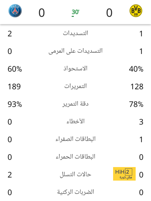 مدة غياب كاردوسو عن العين والمباريات التي سيغيب عنها - Scores 