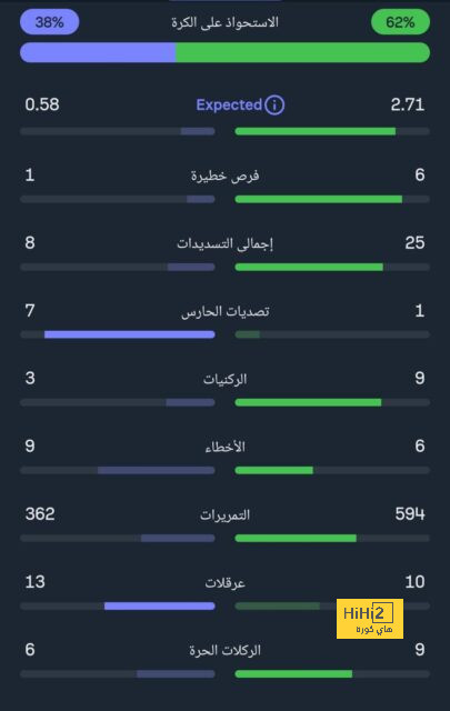 مباراة الاتحاد والنصر شهدت حدث فريد لرونالدو وبنزيمة 