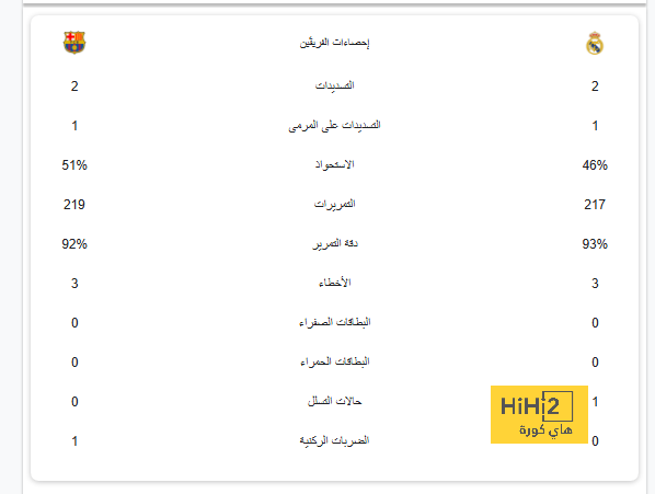 بايرن يمطر شباك شالكة بسداسية في الدوري الألماني 