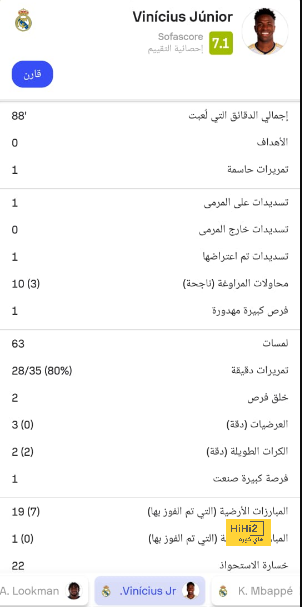 مانشستر يونايتد يستعيد أمجاد الماضي 