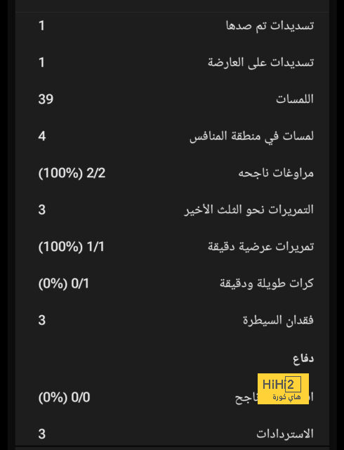 إحصائيات مباراة النصر والخلود 