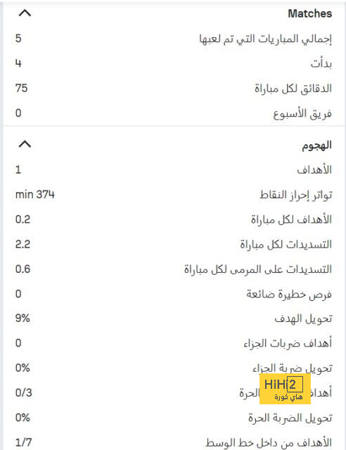 سانتو أفقد الاتحاد نجم عالمي! 