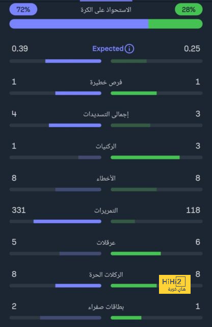 تطورات إصابة بوجبا 