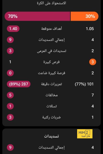 أصوات من داخل الريال تطالب بالتجديد لـ ميندي 