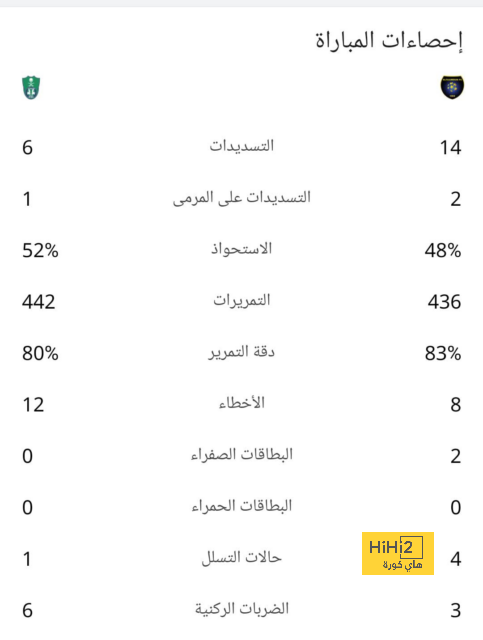 مفاجأة .. الاتحاد قد يحرم ريال مدريد من ضم مبابي! | 