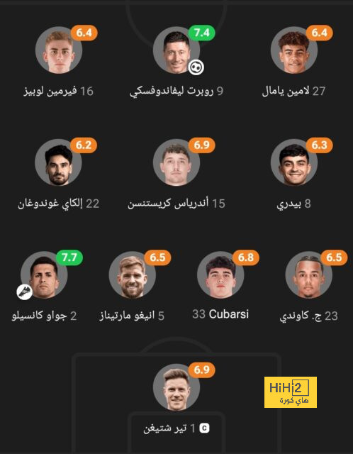 الأعلى تقييمًا في مانشستر يونايتد أمام إشبيلية 