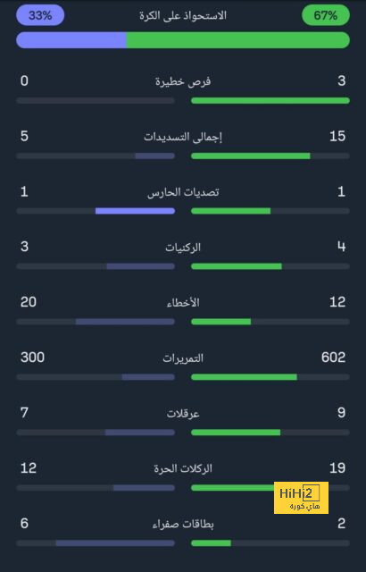 مخطط برشلونة مع اللاعبين الشباب 