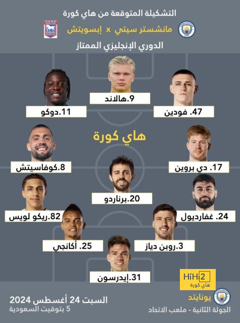 "كاسترو يطيح بـ15 لاعبًا ويرفض ثنائي مانشستر يونايتد" .. مفاجآت كبرى في خطة النصر للموسم الجديد! | 