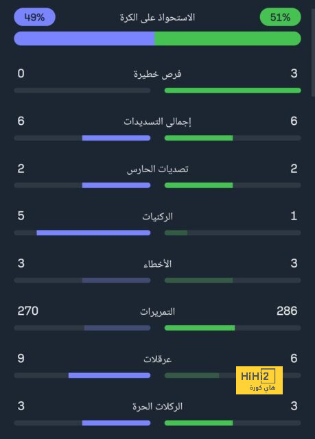 نجم ريال مدريد السابق: كورتوا يشبه ميسي! 