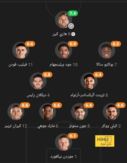 برشلونة يعثر على "صيغة مناسبة" لاستغلال خلاف سانشو مع تين هاج! | 