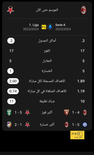 تراجع الميلان ليس مسؤولية بيولي فقط 