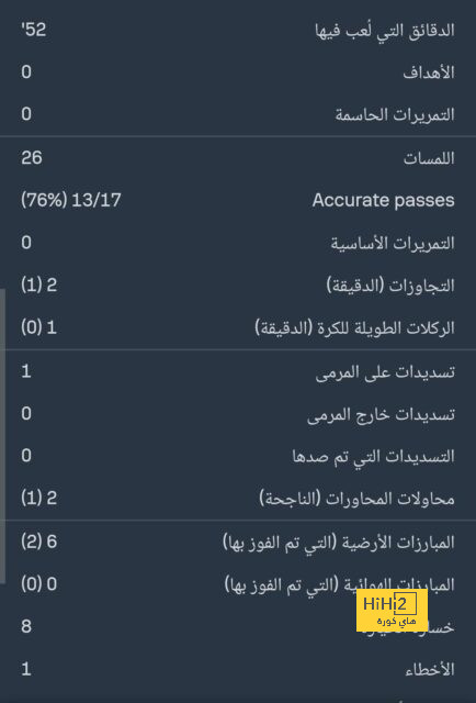 اليونايتد يتعثر في حطام الماجبيز بتعادل سلبي في الأولد ترافورد! 