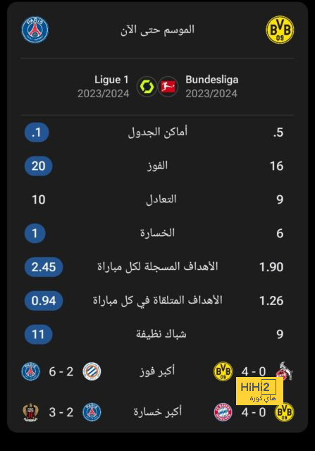 تاريخ المواجهات المباشرة بين النصر والاستقلال 