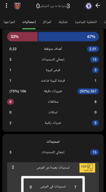 رقم قياسي جديد للهلال أمام الأهلي 