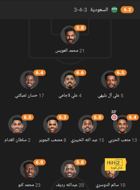 أخبار الهلال اليوم | خلاف بشأن ميتروفيتش .. ونصيحة بعدم التعاقد مع نيمار! | 