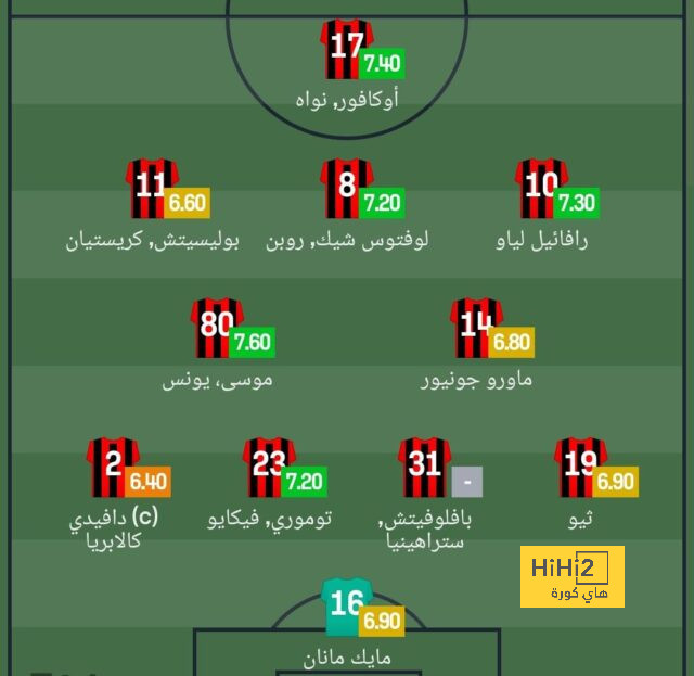 خبر سعيد لجمهور الأهلي 