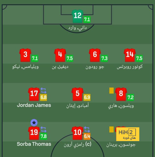 الهلال يتسلح برقم تاريخي في كأس السوبر 