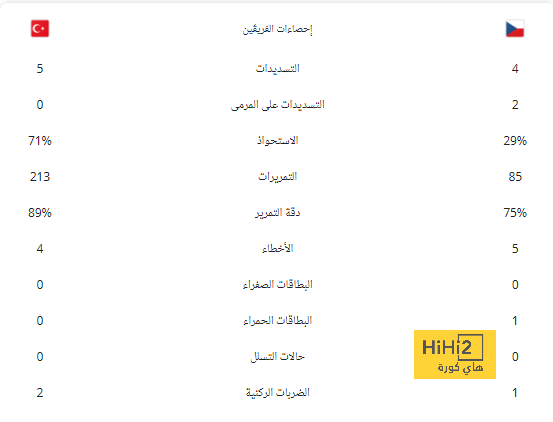 "حفلات جنس جماعي وتفضيل السعودية على قطر لصالح بيكيه" .. عم روبياليس يكشف المستور! | 