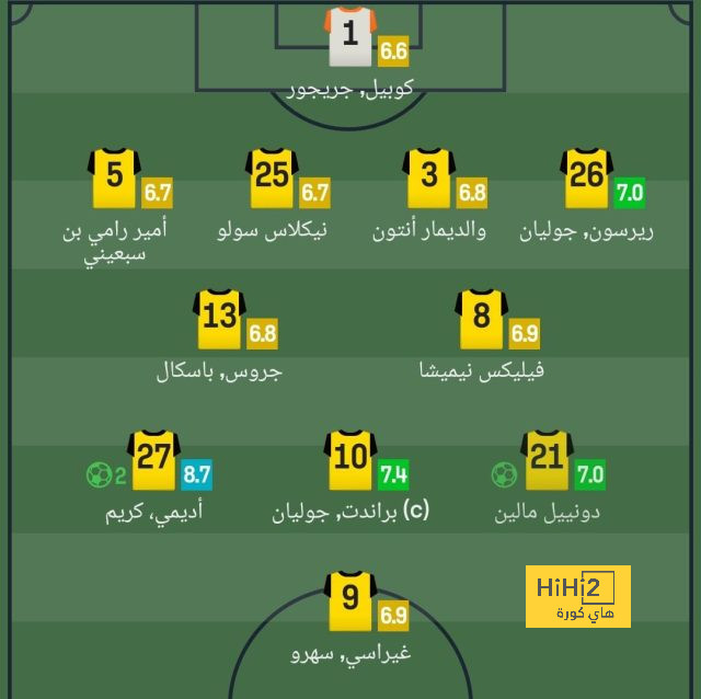 برشلونة يضع 20 مليون كضمان لتسجيل اللاعبين بالليجا 